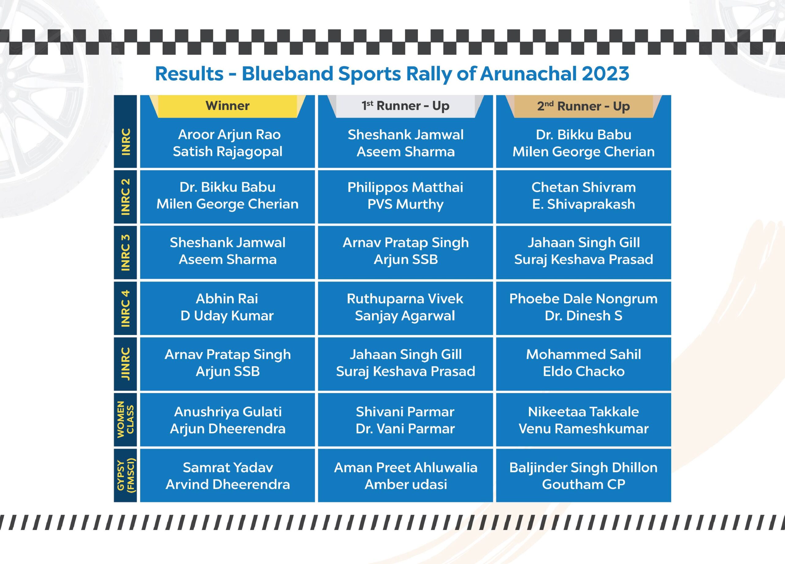 Provisional_Results1_ROA_R2_2023