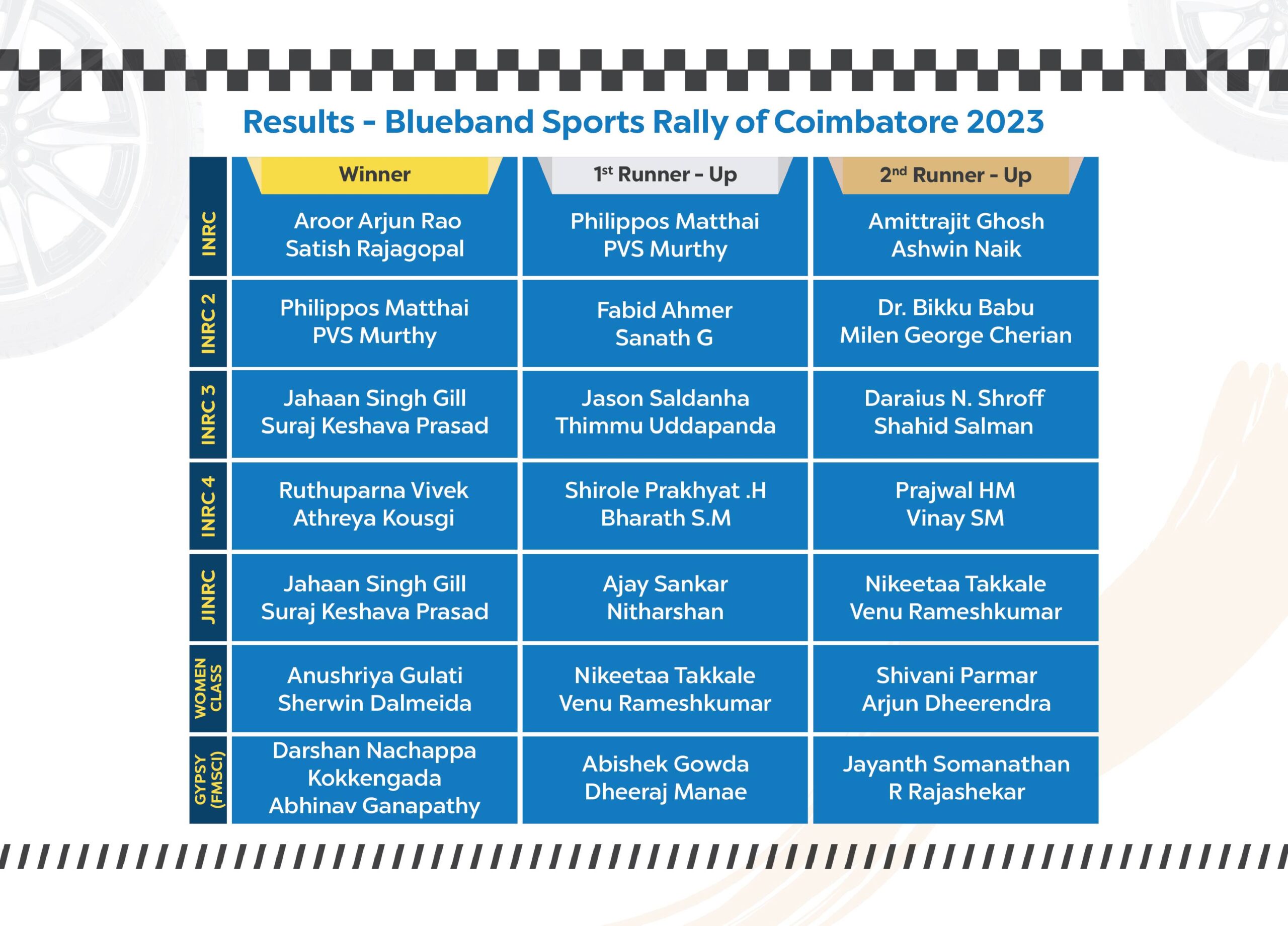 Provisional_Results1_ROC_R3_2023