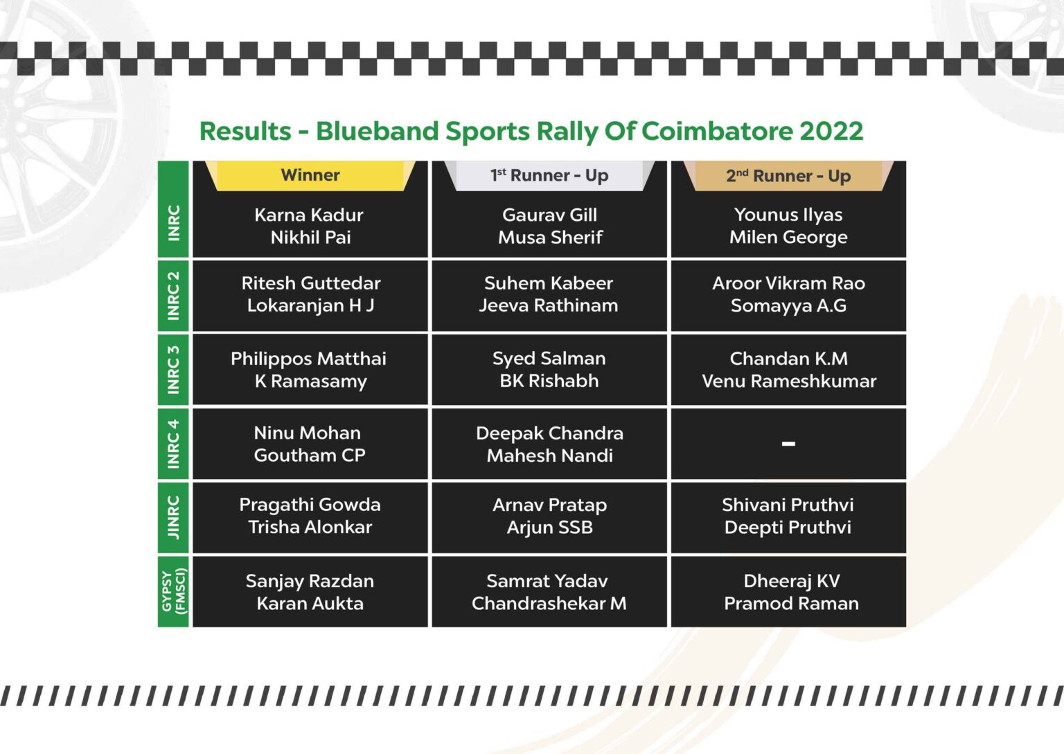 ROC2022Result