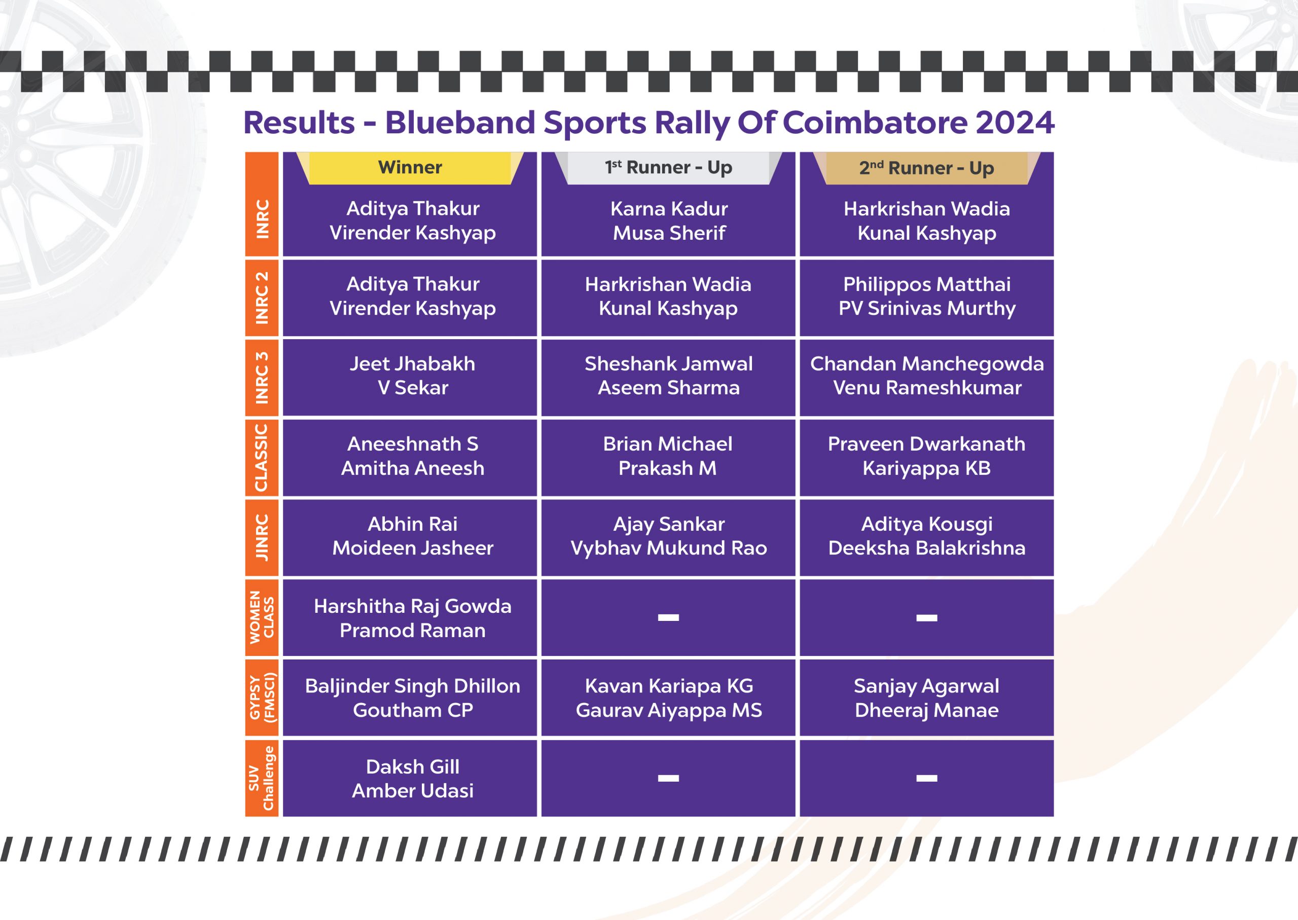 ROC 2024 - Final Results